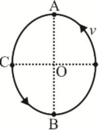 Rotational And Circular Motion Practice Test Saeed Mdcat Lms